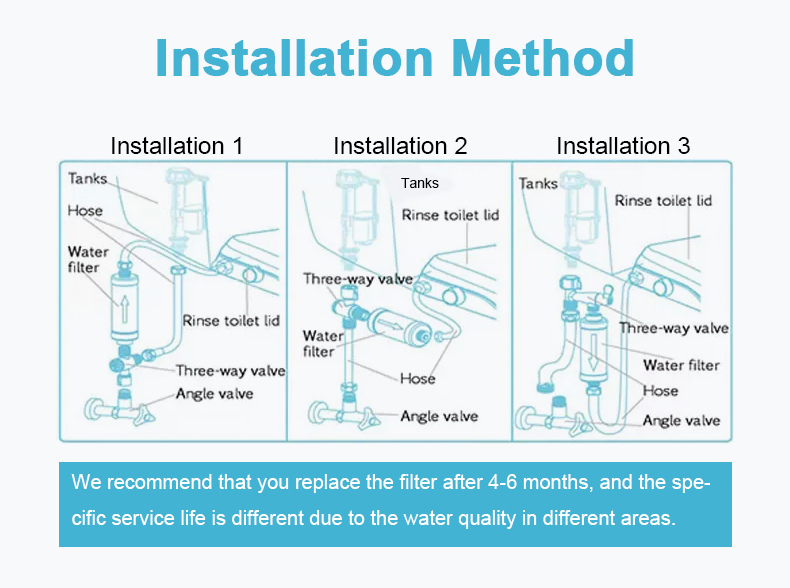 Water Purification Filter