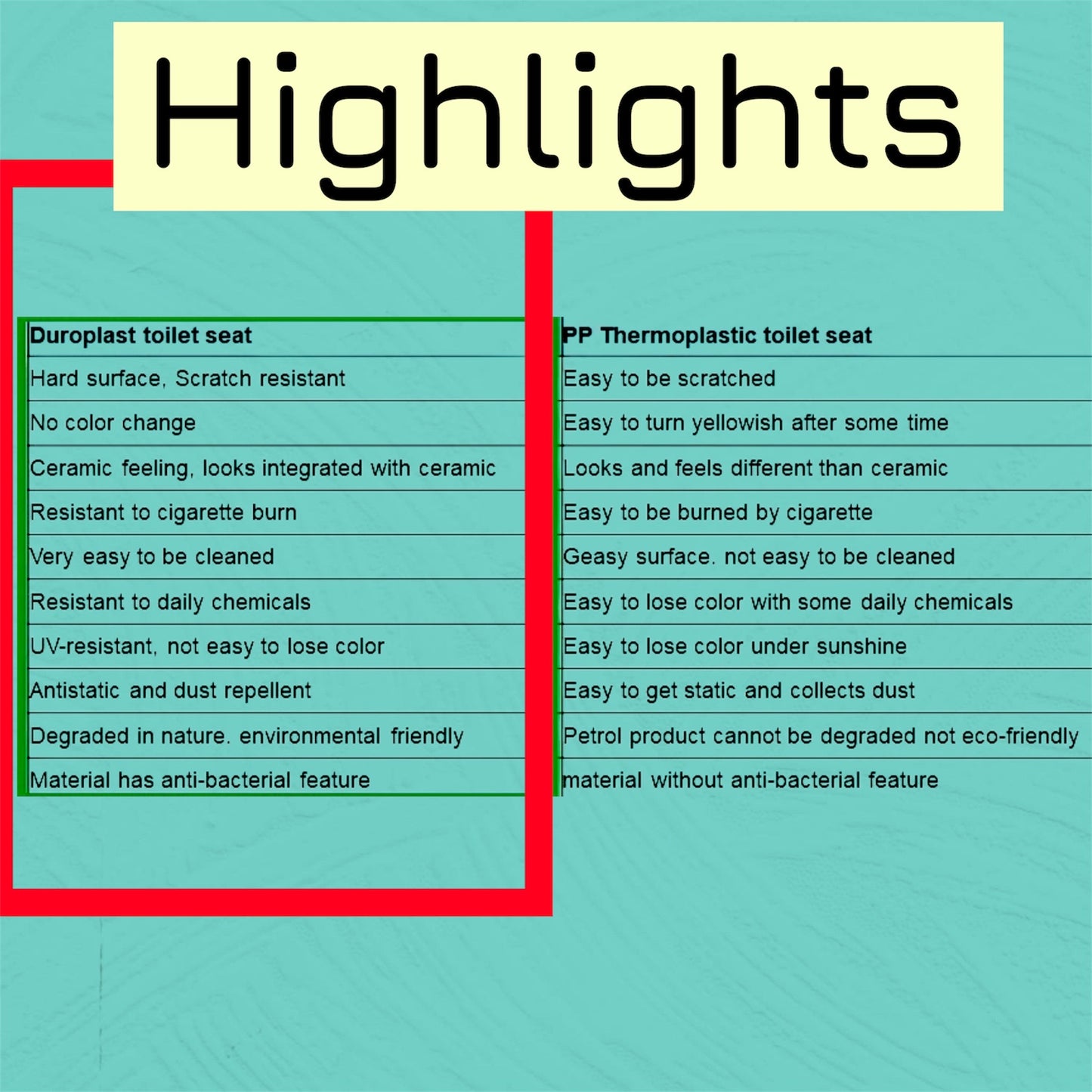 Deluxe 2in1 Non Electric Bidet & Toilet Seat with Soft Closing, HIGH QUALITY, (UREA (UF) / Duroplast Material)